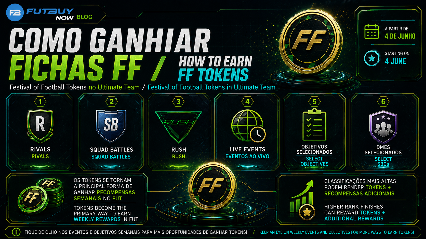 Imagem do artigo Fichas FF EA FC 26: como funcionam e onde ganhar no blog da FutBuyNow sobre EA FC 26